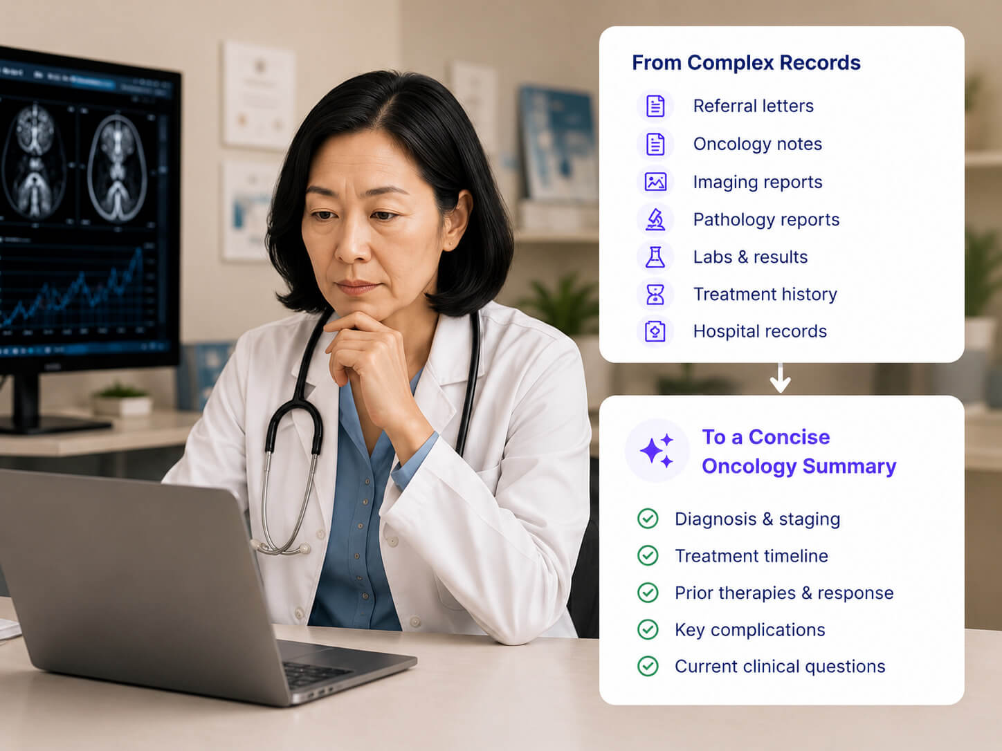 Oncologist reviewing a patient's complex medical history at her desk, with From Complex Records and To a Concise Oncology Summary callouts