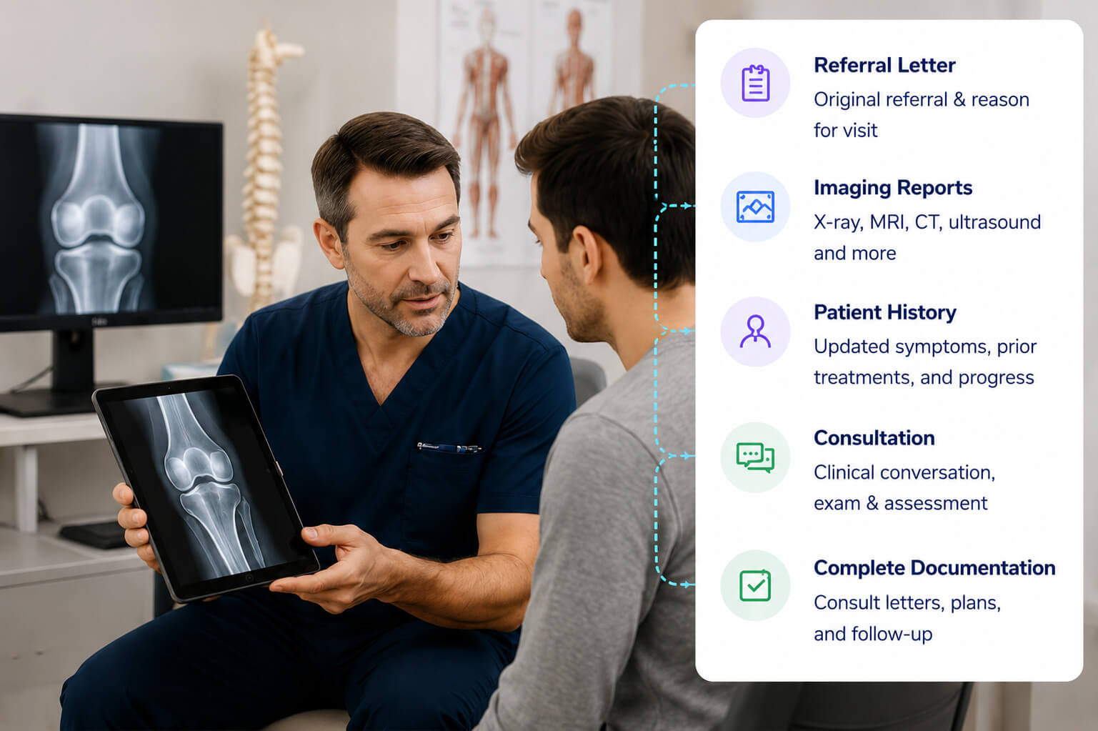 Orthopedic specialist reviewing an X-ray with a patient, with Referral Letter, Imaging Reports, Patient History, Consultation, and Complete Documentation callouts